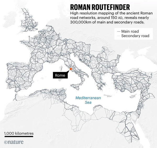 Take me home, Roman roads